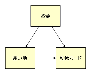 動物_要素.png
